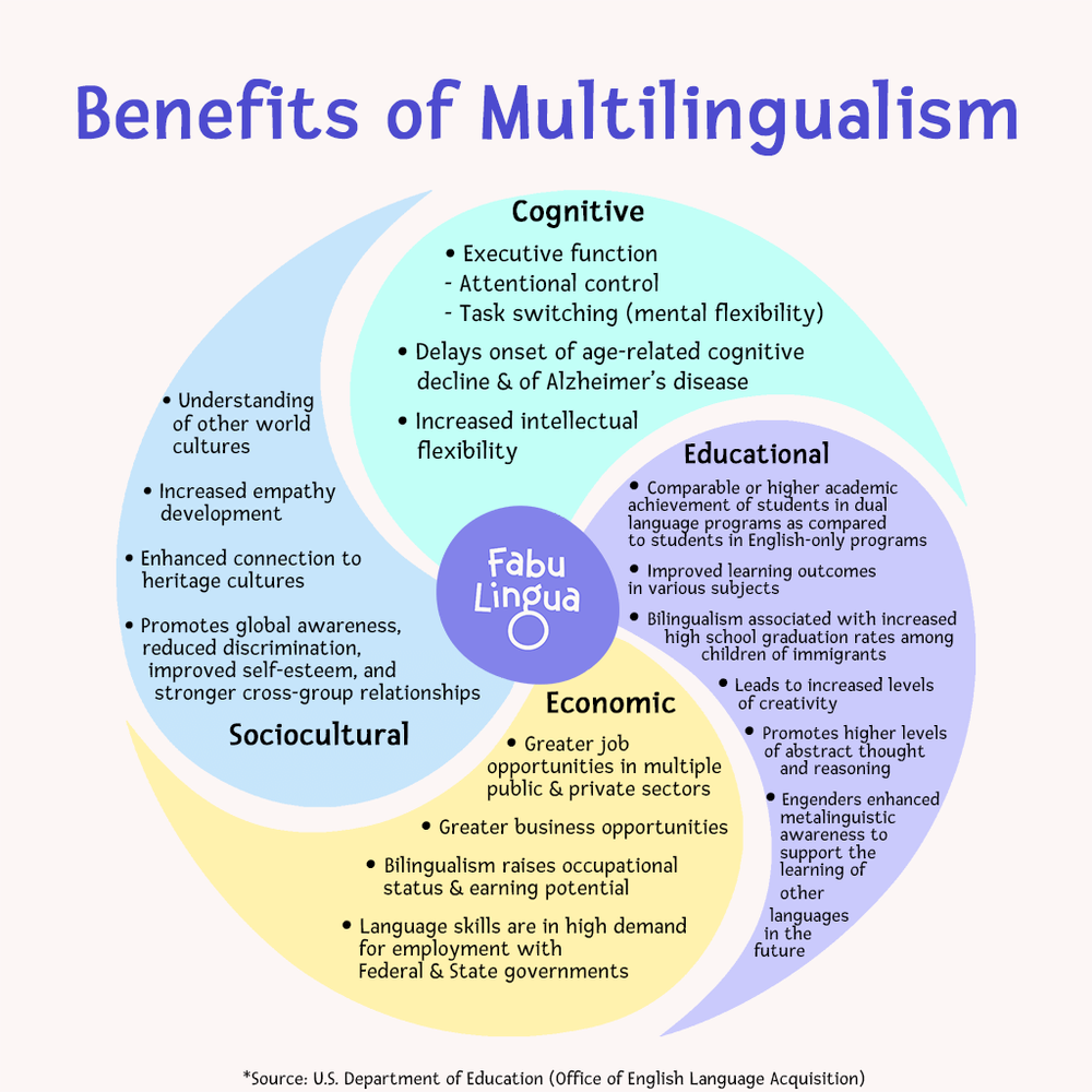 The Benefits Of Multilingual Education For Children Inno Tech Junction