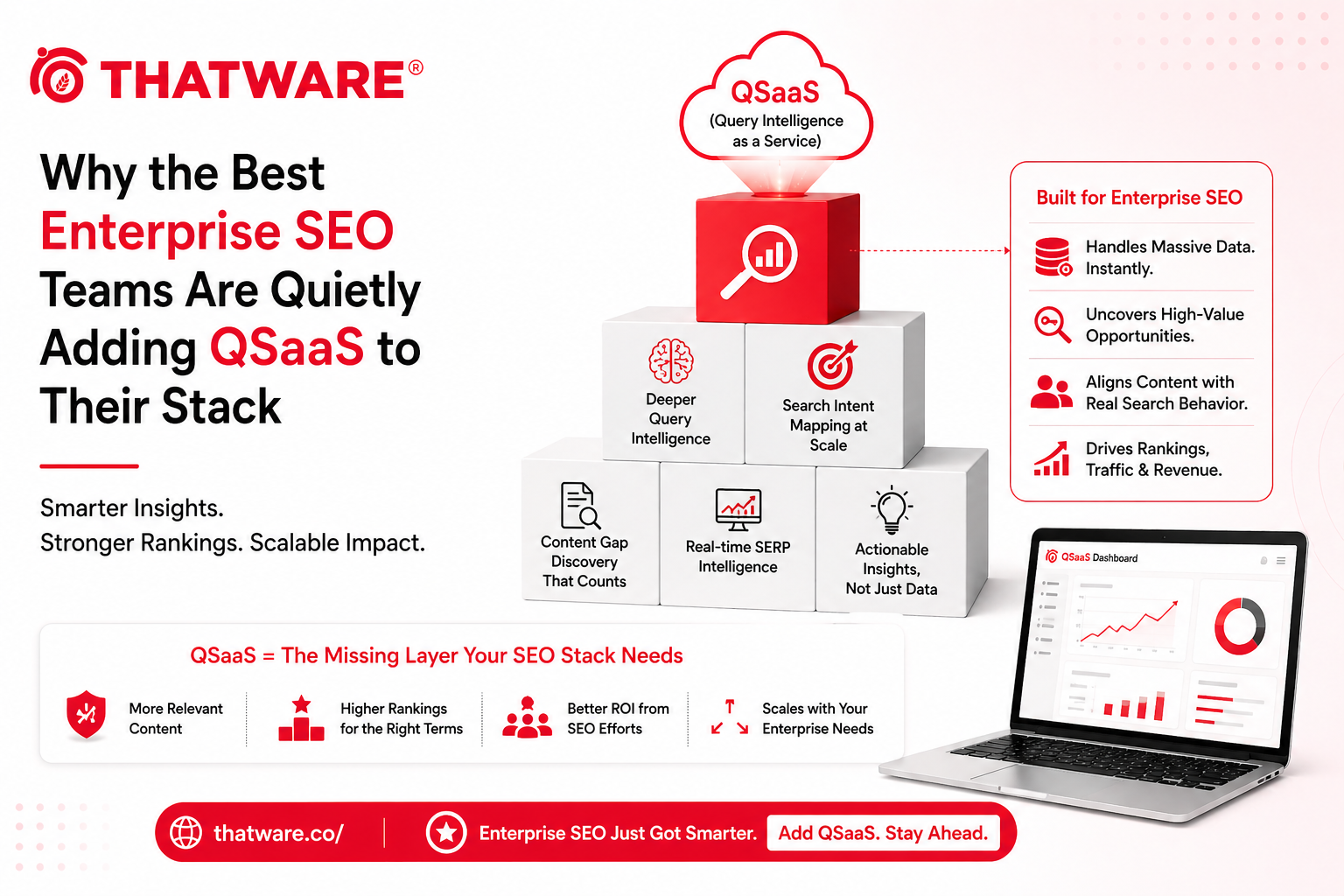 Qsaas services